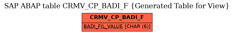 E-R Diagram for table CRMV_CP_BADI_F (Generated Table for View)