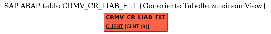 E-R Diagram for table CRMV_CR_LIAB_FLT (Generierte Tabelle zu einem View)