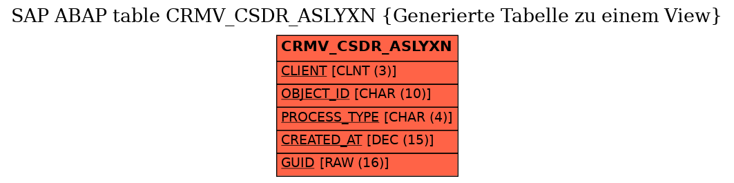 E-R Diagram for table CRMV_CSDR_ASLYXN (Generierte Tabelle zu einem View)