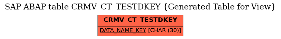 E-R Diagram for table CRMV_CT_TESTDKEY (Generated Table for View)
