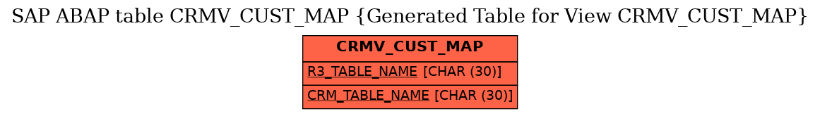 E-R Diagram for table CRMV_CUST_MAP (Generated Table for View CRMV_CUST_MAP)