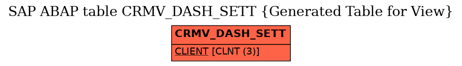 E-R Diagram for table CRMV_DASH_SETT (Generated Table for View)