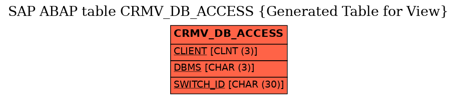 E-R Diagram for table CRMV_DB_ACCESS (Generated Table for View)