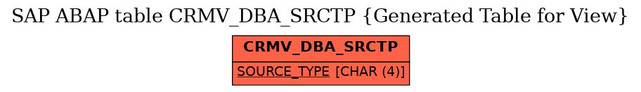 E-R Diagram for table CRMV_DBA_SRCTP (Generated Table for View)