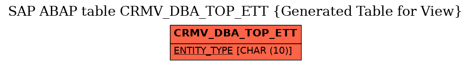 E-R Diagram for table CRMV_DBA_TOP_ETT (Generated Table for View)