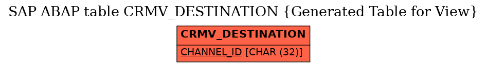 E-R Diagram for table CRMV_DESTINATION (Generated Table for View)