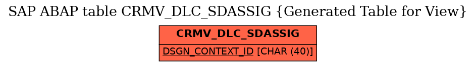 E-R Diagram for table CRMV_DLC_SDASSIG (Generated Table for View)