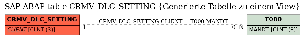 E-R Diagram for table CRMV_DLC_SETTING (Generierte Tabelle zu einem View)