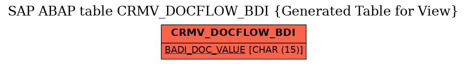 E-R Diagram for table CRMV_DOCFLOW_BDI (Generated Table for View)