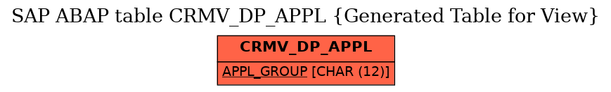 E-R Diagram for table CRMV_DP_APPL (Generated Table for View)