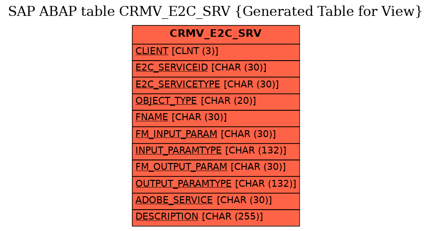 E-R Diagram for table CRMV_E2C_SRV (Generated Table for View)
