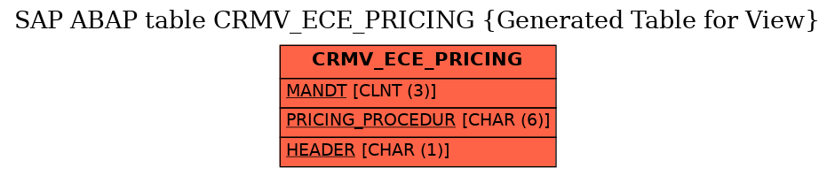 E-R Diagram for table CRMV_ECE_PRICING (Generated Table for View)