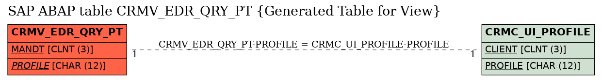 E-R Diagram for table CRMV_EDR_QRY_PT (Generated Table for View)