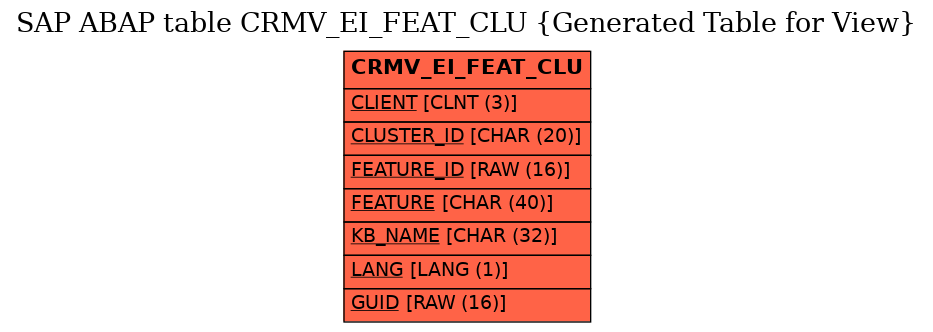 E-R Diagram for table CRMV_EI_FEAT_CLU (Generated Table for View)