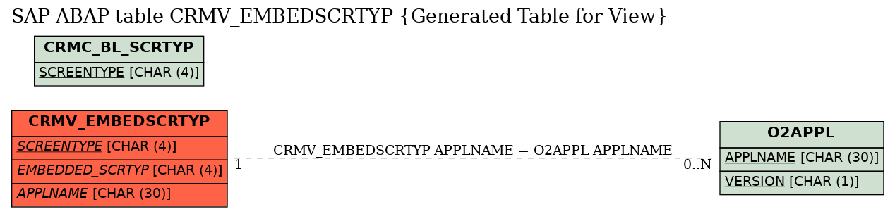 E-R Diagram for table CRMV_EMBEDSCRTYP (Generated Table for View)