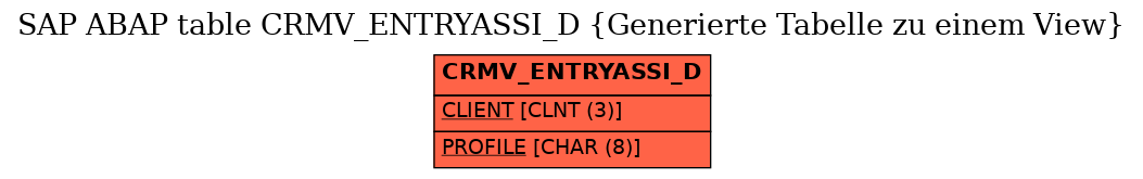 E-R Diagram for table CRMV_ENTRYASSI_D (Generierte Tabelle zu einem View)