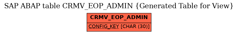 E-R Diagram for table CRMV_EOP_ADMIN (Generated Table for View)