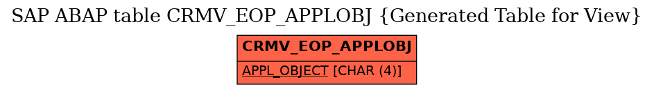 E-R Diagram for table CRMV_EOP_APPLOBJ (Generated Table for View)