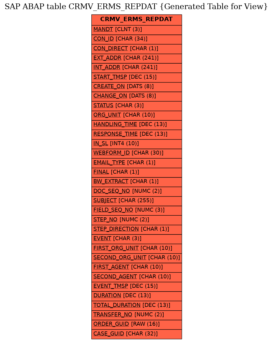 E-R Diagram for table CRMV_ERMS_REPDAT (Generated Table for View)