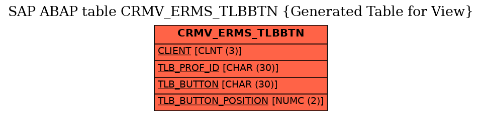 E-R Diagram for table CRMV_ERMS_TLBBTN (Generated Table for View)