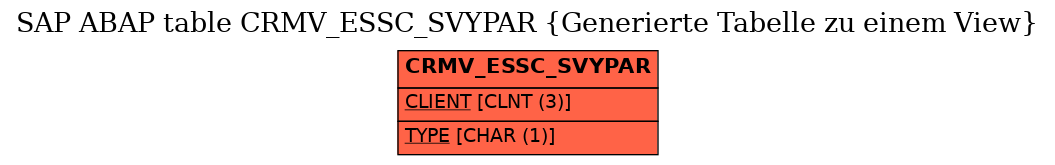 E-R Diagram for table CRMV_ESSC_SVYPAR (Generierte Tabelle zu einem View)