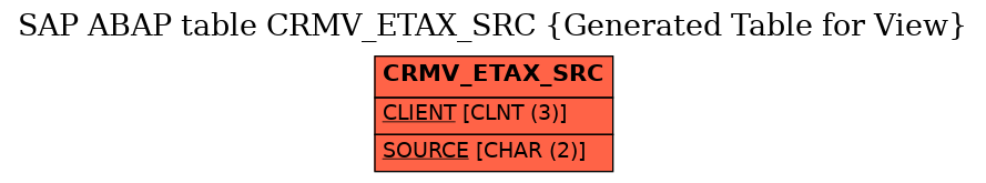 E-R Diagram for table CRMV_ETAX_SRC (Generated Table for View)
