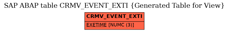 E-R Diagram for table CRMV_EVENT_EXTI (Generated Table for View)