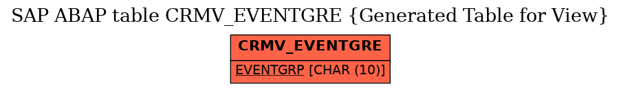 E-R Diagram for table CRMV_EVENTGRE (Generated Table for View)