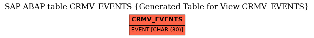 E-R Diagram for table CRMV_EVENTS (Generated Table for View CRMV_EVENTS)
