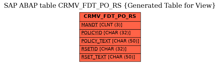 E-R Diagram for table CRMV_FDT_PO_RS (Generated Table for View)