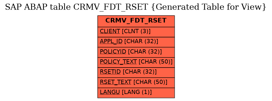 E-R Diagram for table CRMV_FDT_RSET (Generated Table for View)
