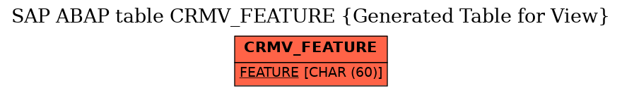 E-R Diagram for table CRMV_FEATURE (Generated Table for View)