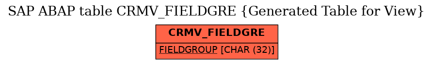 E-R Diagram for table CRMV_FIELDGRE (Generated Table for View)