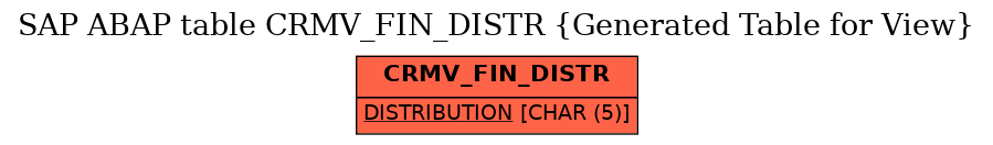 E-R Diagram for table CRMV_FIN_DISTR (Generated Table for View)