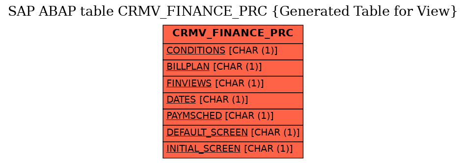 E-R Diagram for table CRMV_FINANCE_PRC (Generated Table for View)