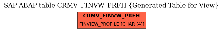 E-R Diagram for table CRMV_FINVW_PRFH (Generated Table for View)