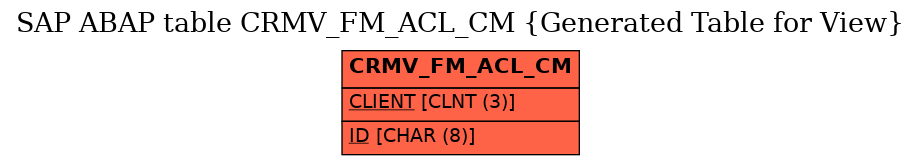 E-R Diagram for table CRMV_FM_ACL_CM (Generated Table for View)