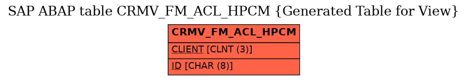 E-R Diagram for table CRMV_FM_ACL_HPCM (Generated Table for View)