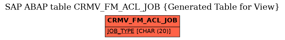 E-R Diagram for table CRMV_FM_ACL_JOB (Generated Table for View)