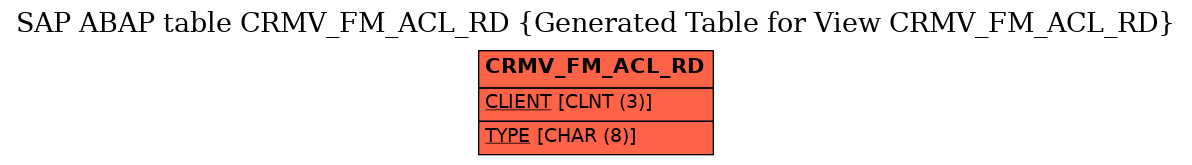 E-R Diagram for table CRMV_FM_ACL_RD (Generated Table for View CRMV_FM_ACL_RD)