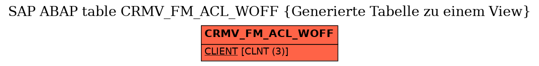 E-R Diagram for table CRMV_FM_ACL_WOFF (Generierte Tabelle zu einem View)