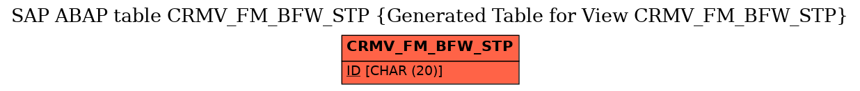 E-R Diagram for table CRMV_FM_BFW_STP (Generated Table for View CRMV_FM_BFW_STP)