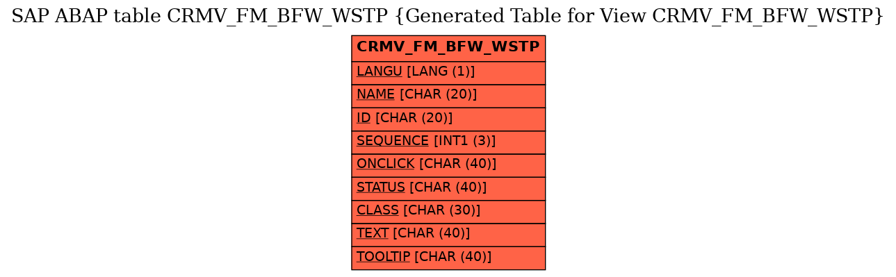 E-R Diagram for table CRMV_FM_BFW_WSTP (Generated Table for View CRMV_FM_BFW_WSTP)