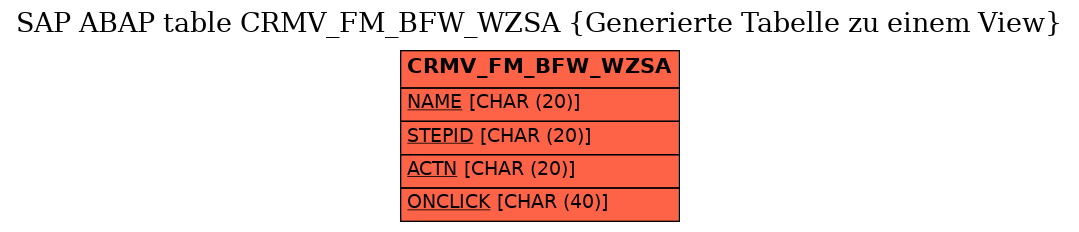 E-R Diagram for table CRMV_FM_BFW_WZSA (Generierte Tabelle zu einem View)