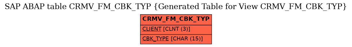 E-R Diagram for table CRMV_FM_CBK_TYP (Generated Table for View CRMV_FM_CBK_TYP)