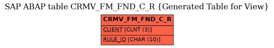 E-R Diagram for table CRMV_FM_FND_C_R (Generated Table for View)