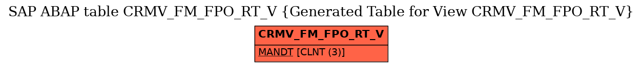 E-R Diagram for table CRMV_FM_FPO_RT_V (Generated Table for View CRMV_FM_FPO_RT_V)