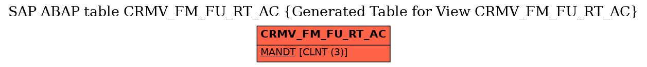 E-R Diagram for table CRMV_FM_FU_RT_AC (Generated Table for View CRMV_FM_FU_RT_AC)