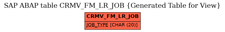 E-R Diagram for table CRMV_FM_LR_JOB (Generated Table for View)