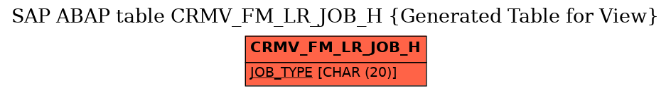 E-R Diagram for table CRMV_FM_LR_JOB_H (Generated Table for View)